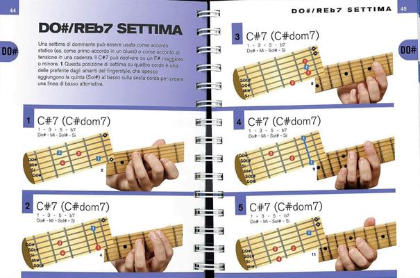 CAPONE P.-ENCICLOPEDIA DEGLI ACCORDI PER CHITARRA